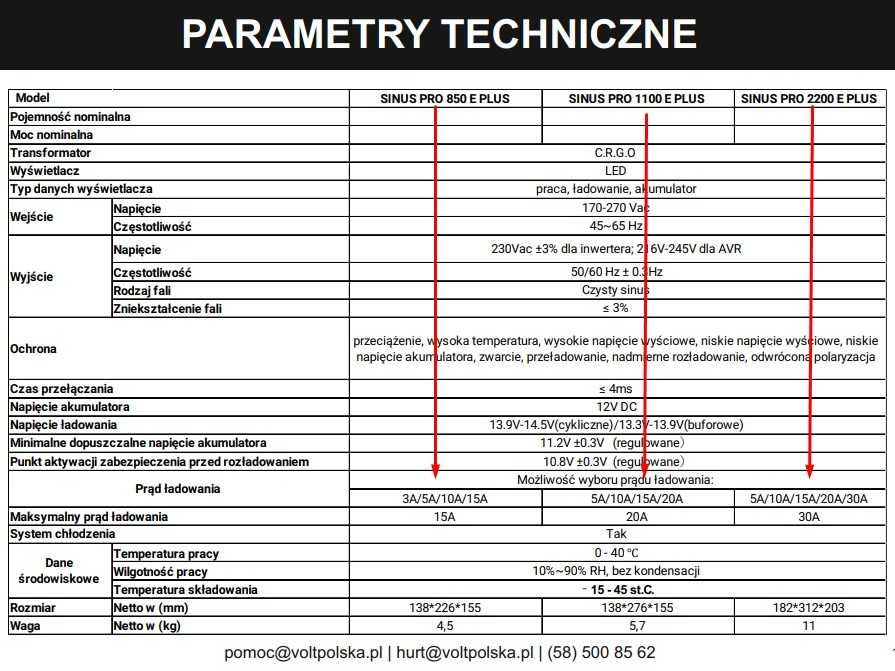 ДБЖ новинка!Volt Polska Sinus Pro 1100E Plus в наявності