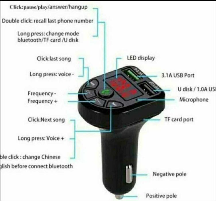 Transmissores de Bluetooth (NOVOS)