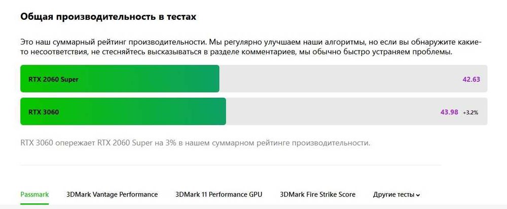 (193$) Видеокарта RTX 2060 SUPER INNO 3D (+Гарантия)