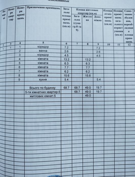 Продам свій будинок