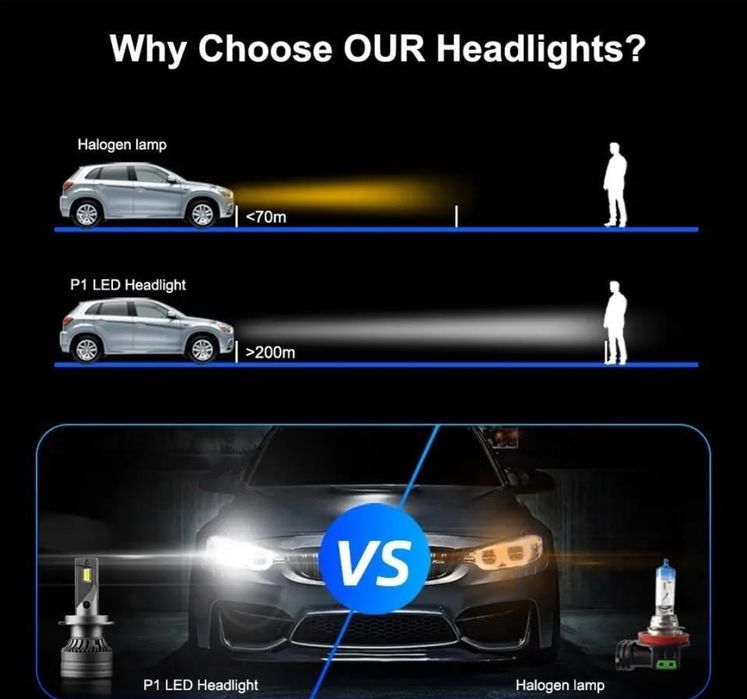 Kit de conversão para luzes LED H7