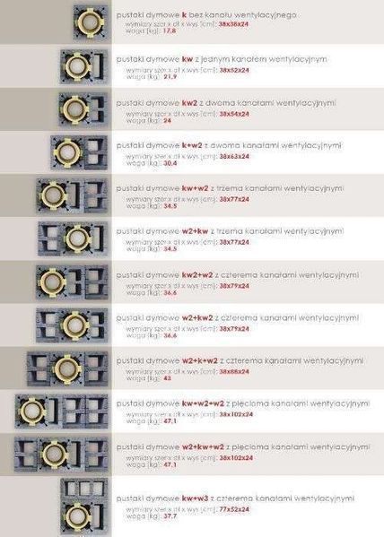 Komin systemowy Ceramiczny 5m KW2+W2 Fi 200 BKS PRODUCENT Wys. Gratis