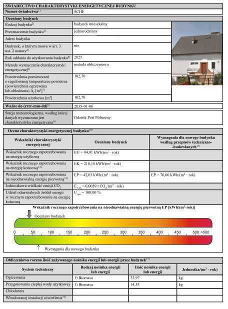 Kierownik budowy, Świadectwa charakt. energ. wizualizacje, Insp. nad.