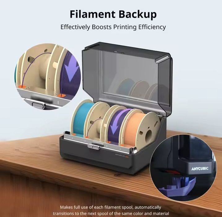 Ase Pro para impressora Anycubic Cobra 3