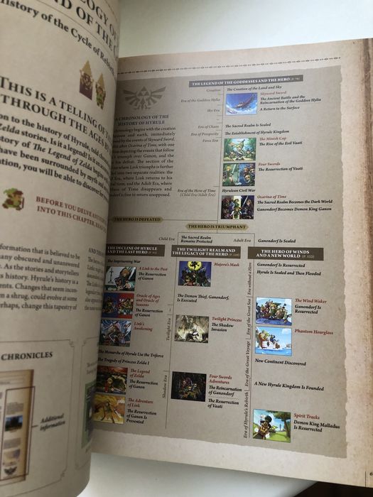 Книга Legend Of Zelda Аніме Відеогра