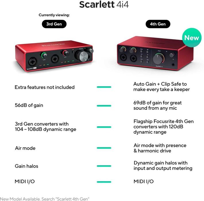 Focusrite Scarlett 4i4 3rd Gen