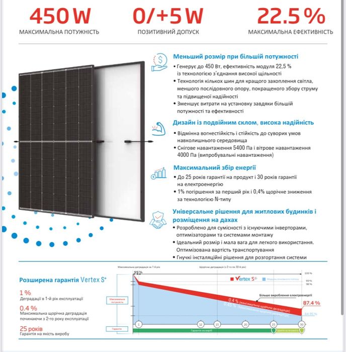 Сонячні панелі Trina 435Вт/Тріна 435Вт/Солнечные панели/Трина