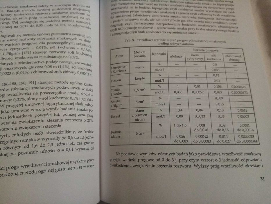 badanie smaku, taniewski,