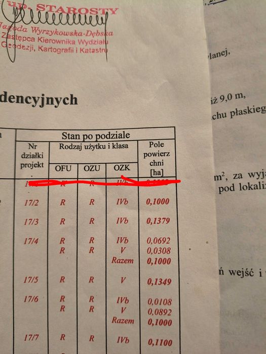 Działki budowlane  budziejewko