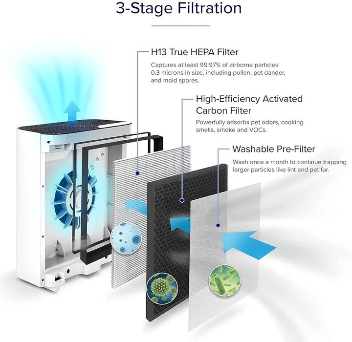 Levoit air purifier / purificador de ar