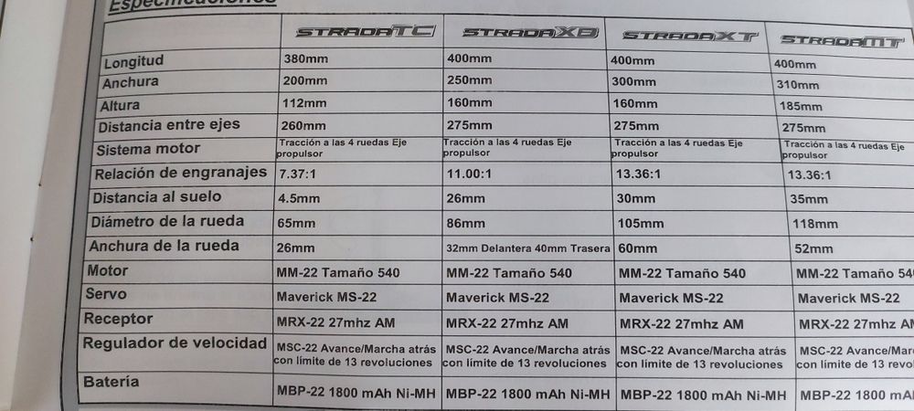 Vendo carro telecomandado usado  com bateria Negociável , usado