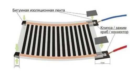 Инфракрасная пленка ENERPIA 305, 220 Вт/м2. Теплый пол пленочный