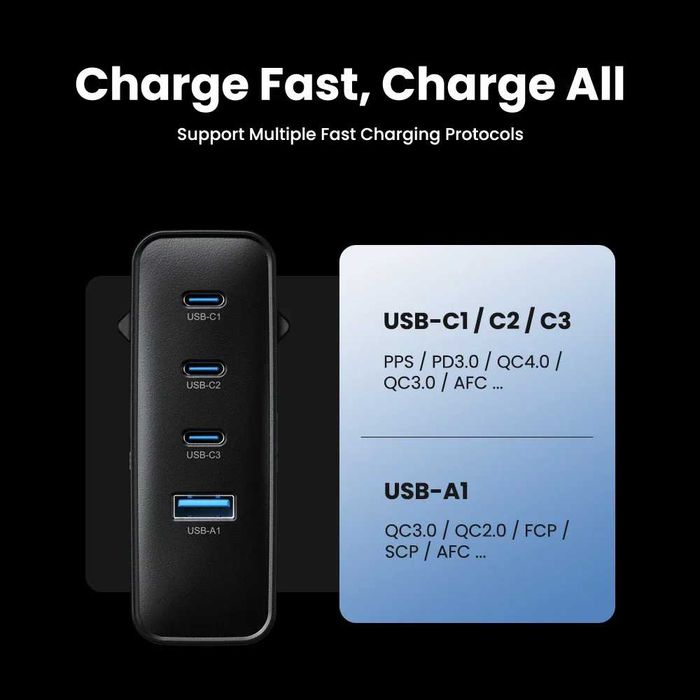 Мережевий зарядний пристрій Asometech GaN 100W