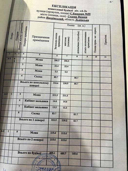 Продаж комерційного приміщення "Млин"