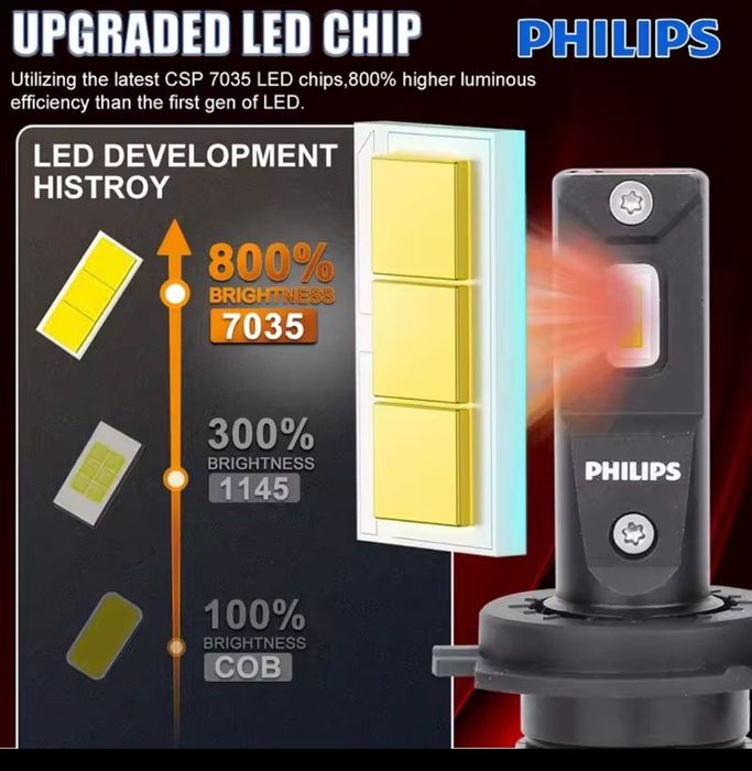 Żarówki H7 LED ultinon Rally #4,5