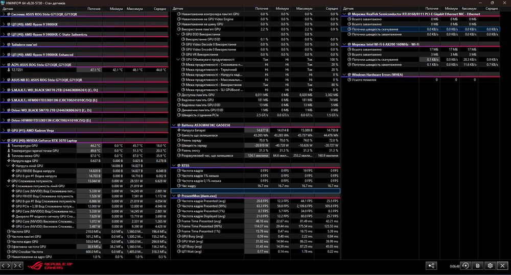 ASUS ROG Strix G17 Ryzen 9 5900HX/16 ГБ/1 ТБ/ 3070 G713