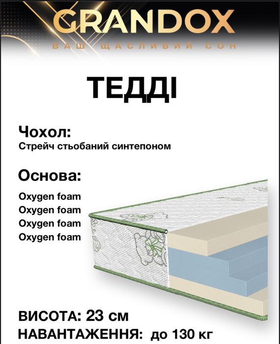 Дитячі та підліткові матраци