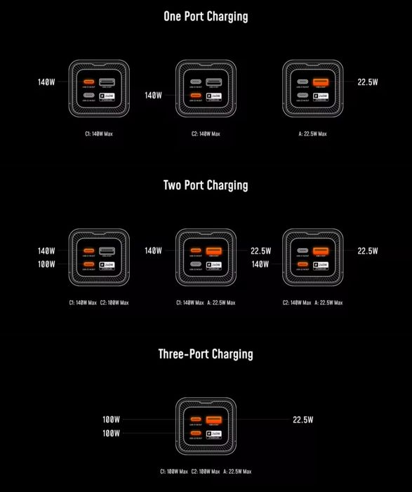 Павербанк AOHI The Future Starship 240W. Ціна вказана без Олх доставки