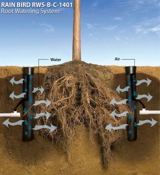 Системи автоматичного поливу. Безкоштовний прорахунок в Telegram (+)