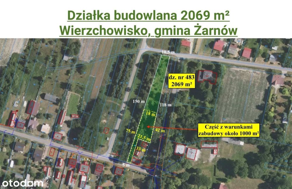 Działka, Wierzchowisko