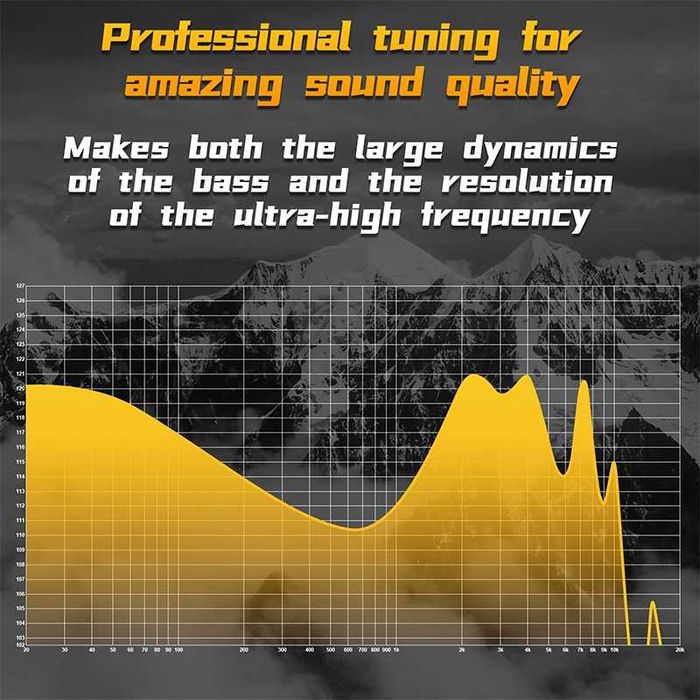 KZ ESX Słuchawki IEM no Mic.