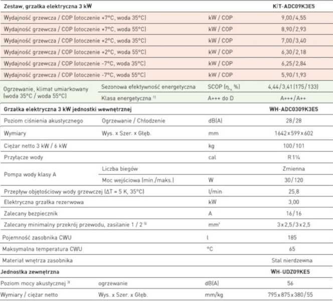 Pompa ciepła Panasonic HP 9kW montaż A+++ WC09K3E5 / ADC09K3E5