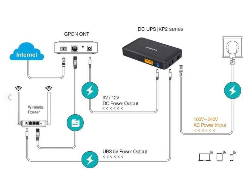Пристрій живлення для роутерів MARSRIVA KP2 Plus 60 Вт/год 18W