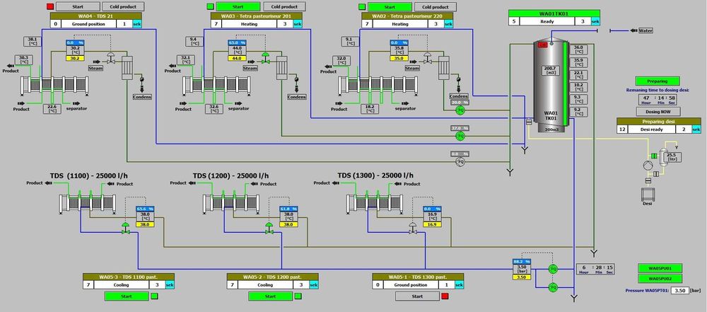 Automatyka Przemysłowa, programowanie PLC  Siemens S7-300/400/1500