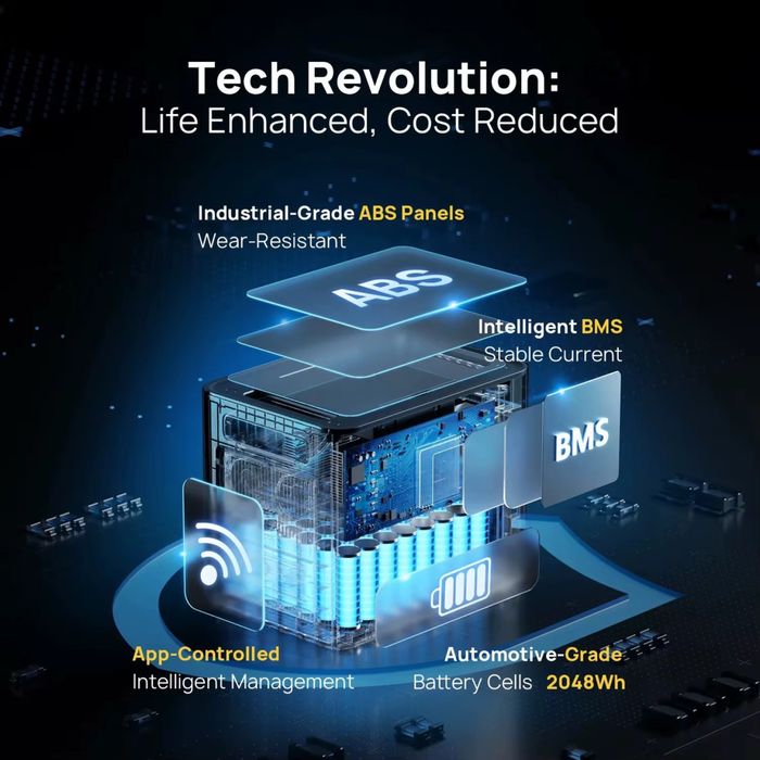 Зарядна станція Aferiy AF-P280 (2800 Вт, 2048 Вт·год)