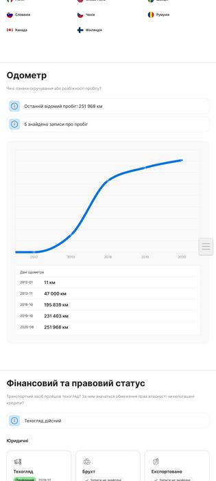 У продажі доглянуте ВMW F10