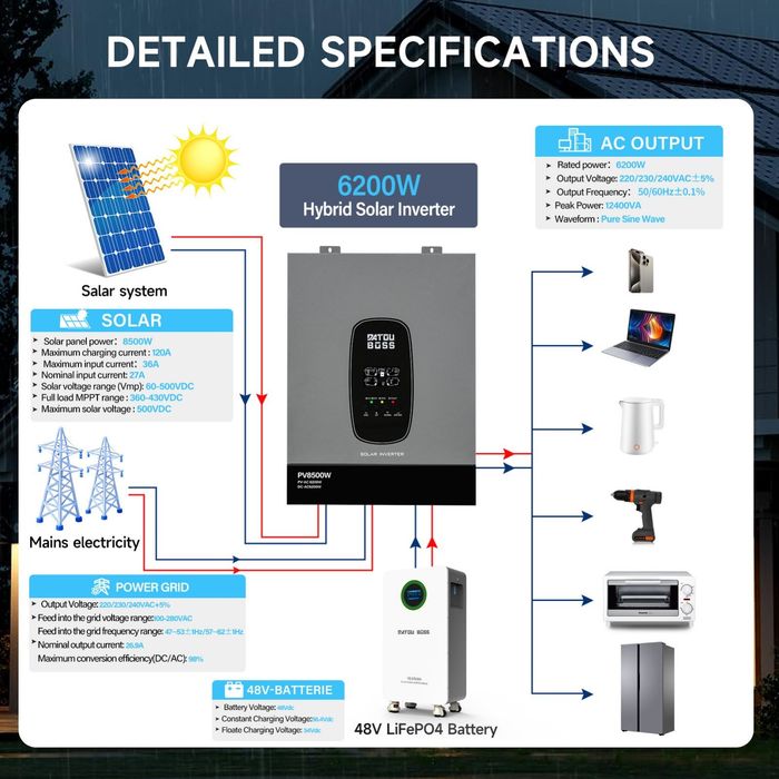Datouboss 6,2 KW 48V