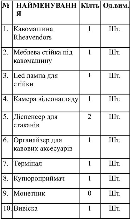 Кавʼярня самообслуговування, готовий бізнес, кавомашина Cino