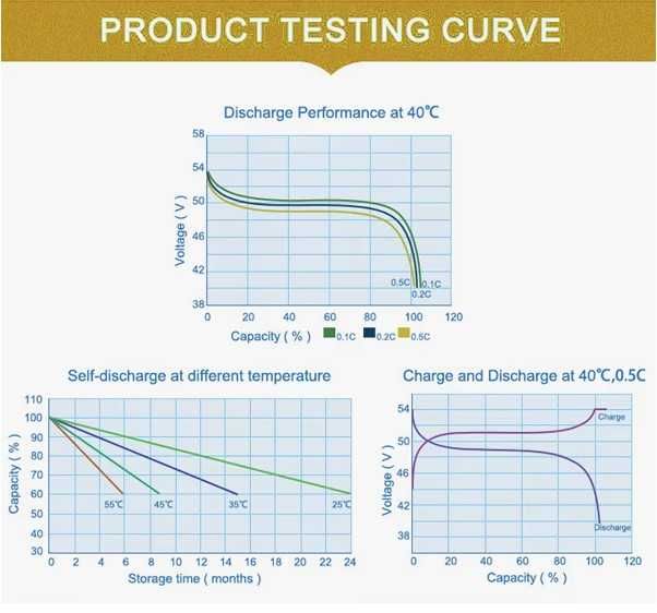 Портативна Зарядна станція 3000Вт-3800Вт/год на LiFePO4 акумуляторі