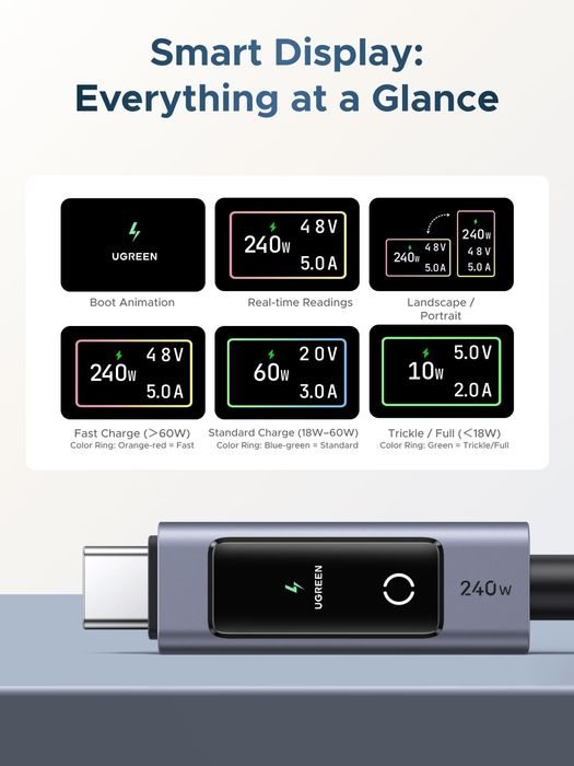 Кабель UGREEN  240W USB-C   с TFT-дисплеем (PD 3.1)