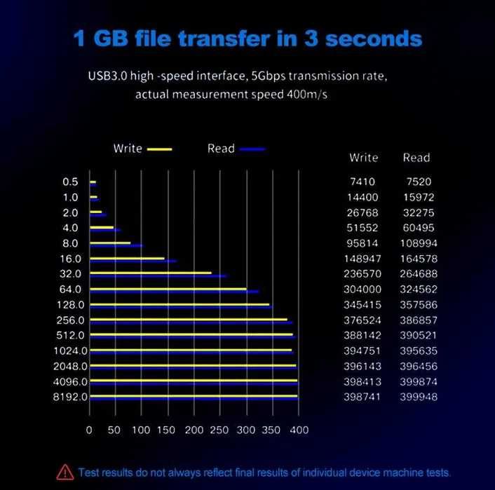 Dock HDD USB para Clonagem de Discos Rígidos SATA 2,5" e 3,5" NOVO