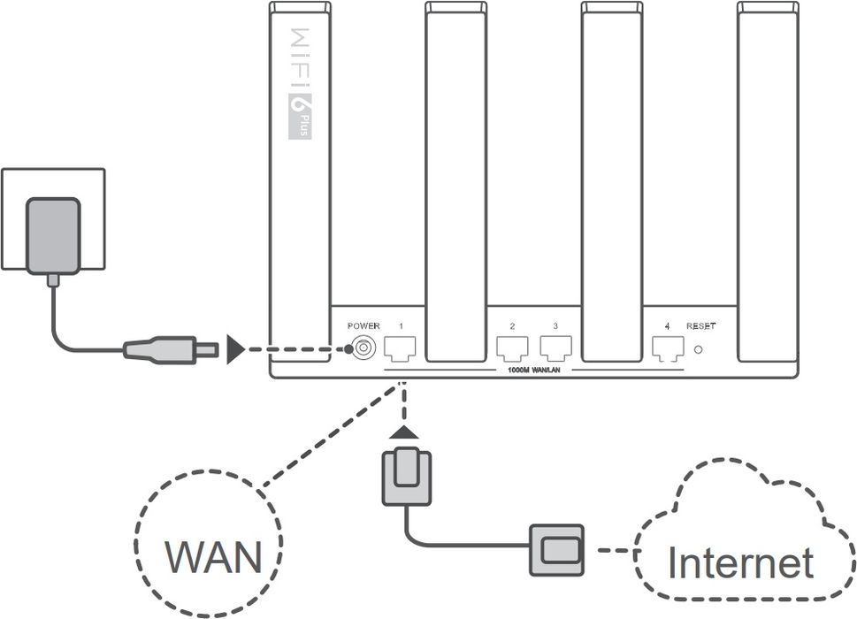 Router WiFi 6 Huawei Ax3 PRO wifi 6 quad Core ws7200 mesh 4 rdzenie