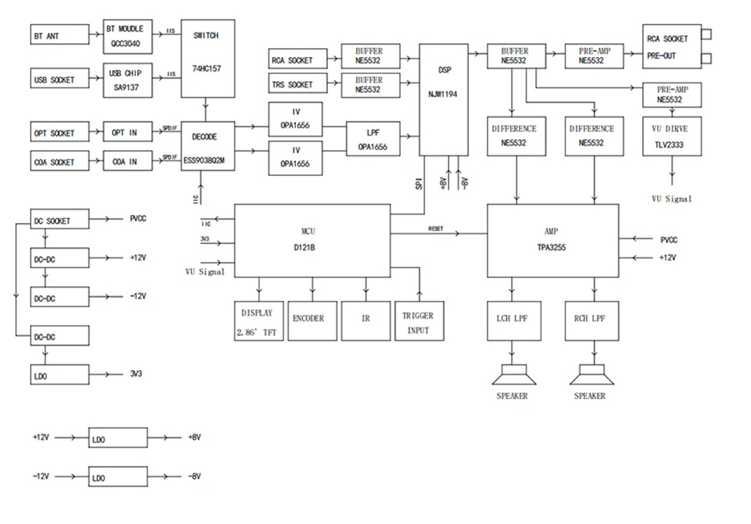 Усилитель мощности + ЦАП AIYIMA A80 2x300W блютуз TPA3255 класс D Д