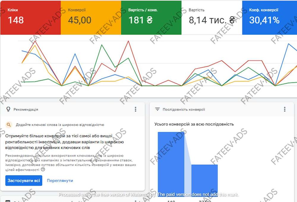 Ефективна Реклама Google Ads | Контекстна Реклама Гугл Адс Недорого