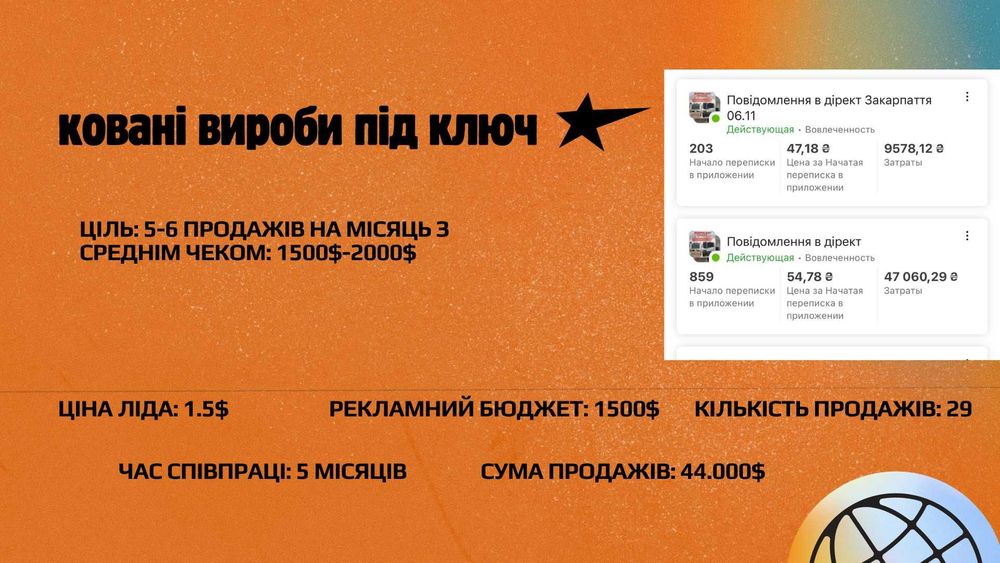 Ліди за 24 години | Таргет Instagram / Facebook