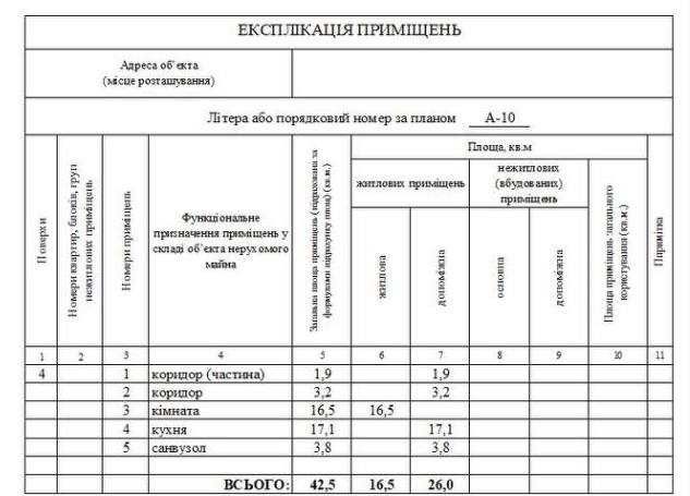 Продаж 1-ної квартири з автономним опаленням ЖК "Рідний Дім". Власник.