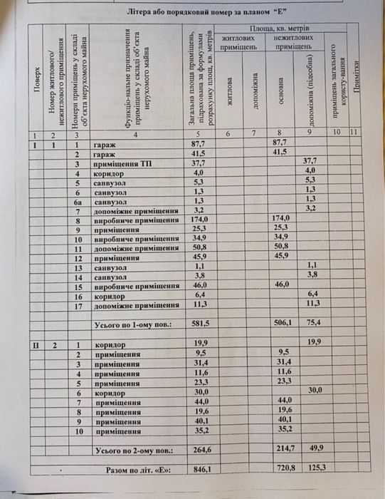 Продається виробнича будівля в центрі міста