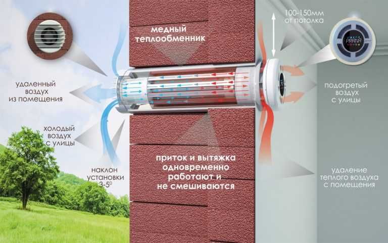 Рекуператоры Climtec, Prana, Ventoxx. Монтаж. Бесплатная доставка.