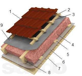 Металлочерепица Модерн . Монтаж кровли ПОРТФОЛИО