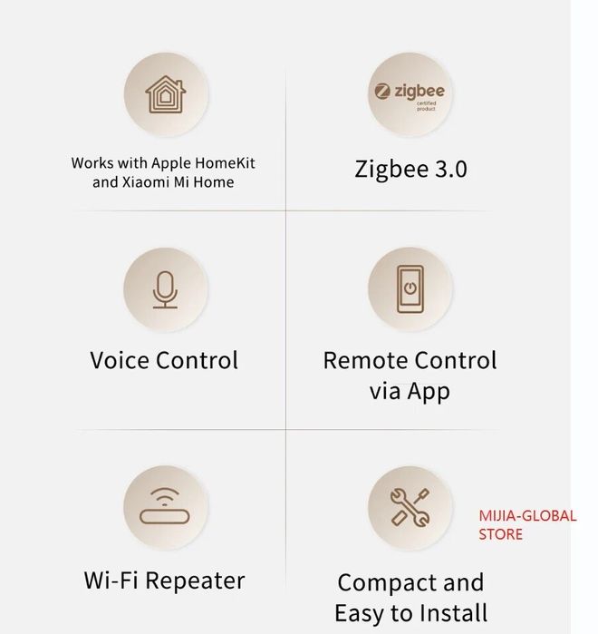 Apple HomeKit - Aqara Hub E1 Gateway Zigbee 3.0 USB Wi-Fi, Android