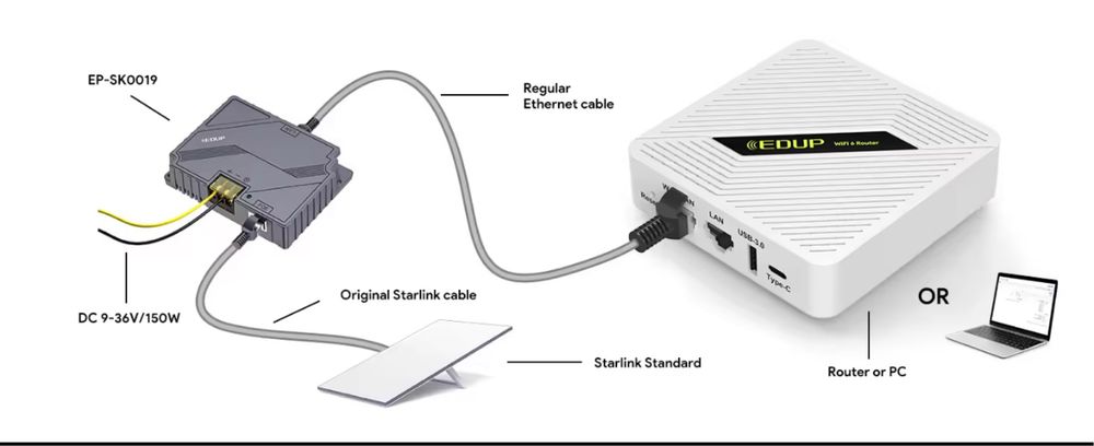 EDUP RT2656 Starlink AX1800 WIFI6