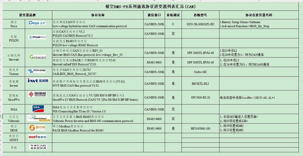 Bateria Solar 16kwh+ vertical