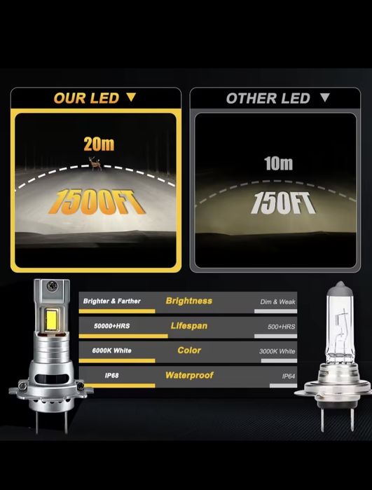 Lâmpadas led H7 novas em caixa