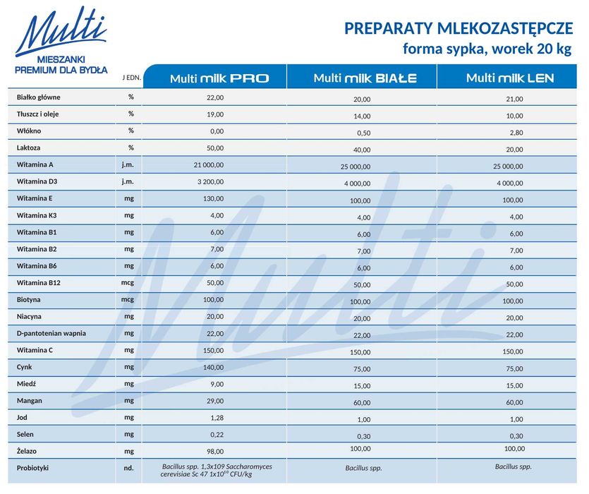 Multi Milk PRO - mleko dla cieląt
