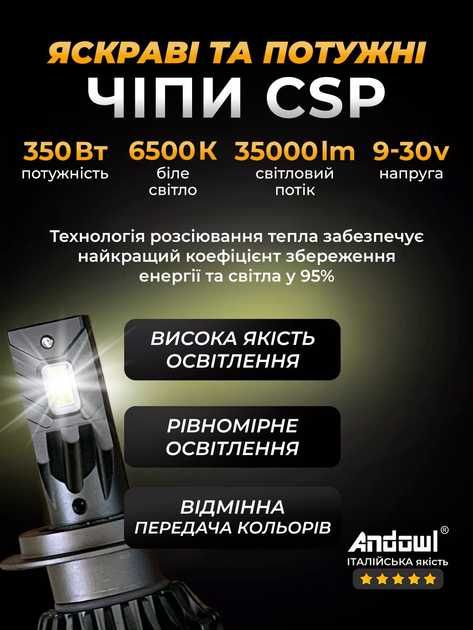 Автомобільні світлодіодні led лампи 2 шт Andowl Q-D9X1 H7