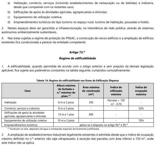 Terreno p Construção vários fins 12280 m2 Novo P. D. M. Santarém